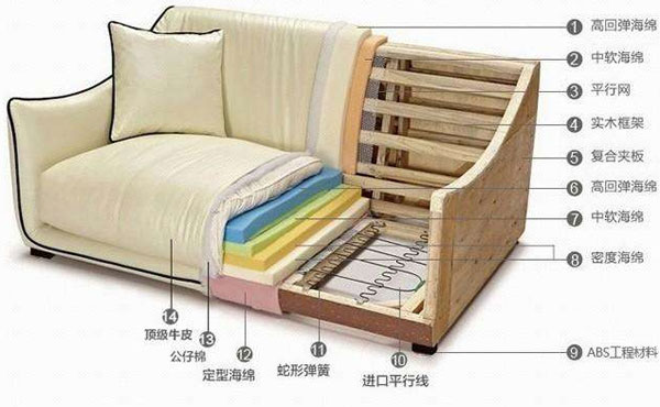 沙发结构